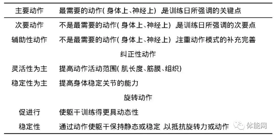 比赛后的体能恢复训练计划_2